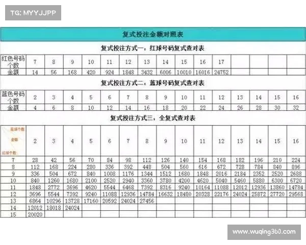 双色球推荐技巧揭秘,助你轻松掌握选号策略提升中奖几率 双色球推荐技巧揭秘,助你轻松掌握选号策略提升中奖几率